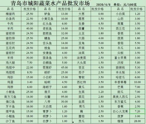 今日菜价爆料最新消息,最新市场动态一览 第2张 今日菜价爆料最新消息,最新市场动态一览 第2张